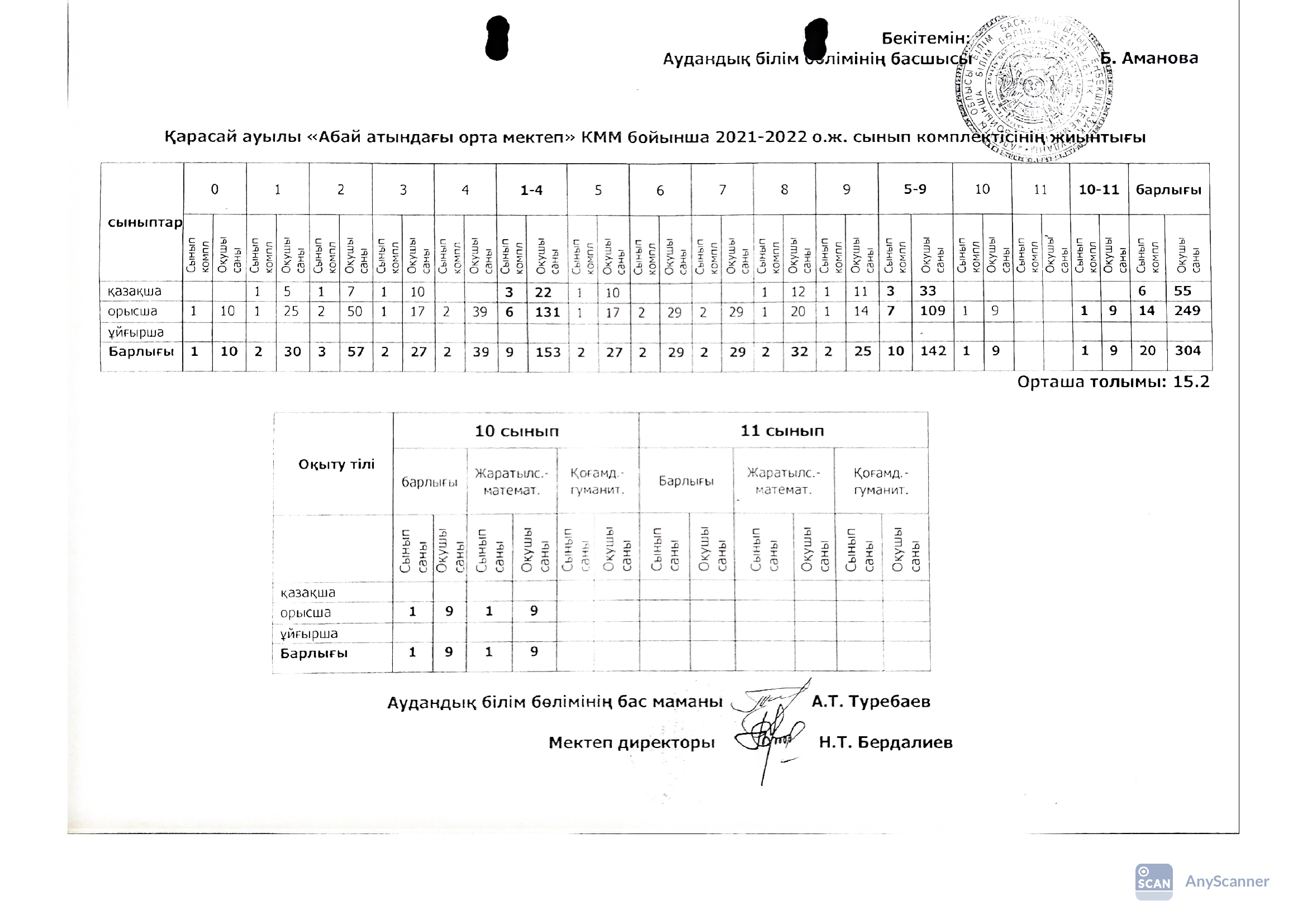 Тарификация 2021-2022