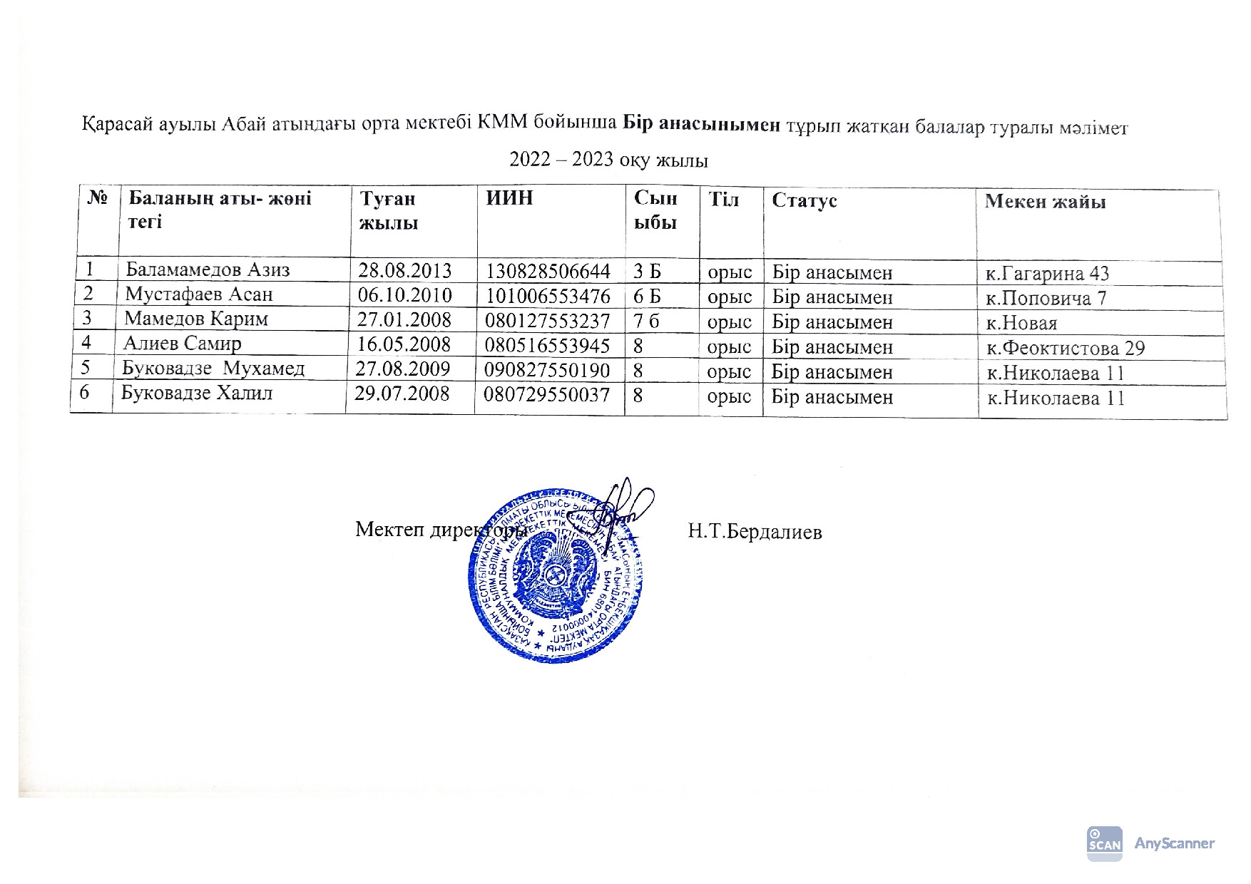 Бір анасымен түрып жатқан балалар